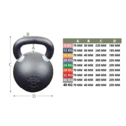 BOXPT EQUIPMENT Kettelbell "Iron Powder Coated" BOXPT 24kg Negro -Fitness cardio Ventas kettelbell iron powder coated boxpt 24kg negro 1